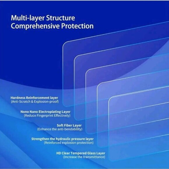 2024 Mercedes GLE Screen Protector 2020-24 GLE GLS 18-23 AMG GT 2PC Tempered Gla - Picture 9 of 11